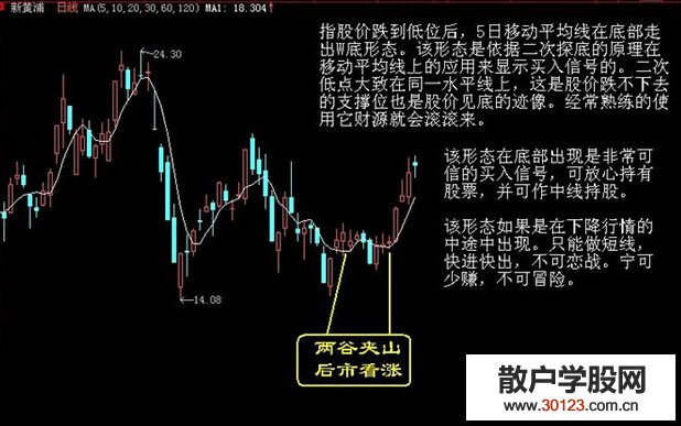 【股票知识干货】均线系统中的切线买卖法【股票买卖方法】