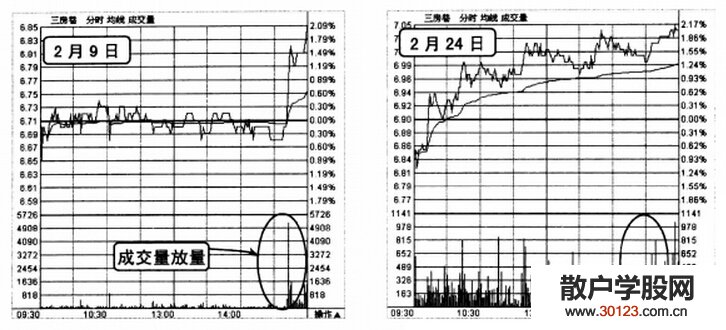 【股票入门基础知识】实战分析均量组合买股技巧