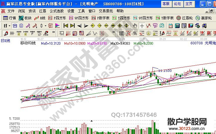 【股票入门与技巧】上升通道操作法【股票买卖方法】