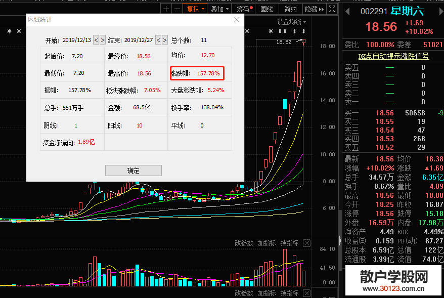 【股票入门基础知识】星期六造就最强网红概念股！11日斩获九涨停，深交所发关注函