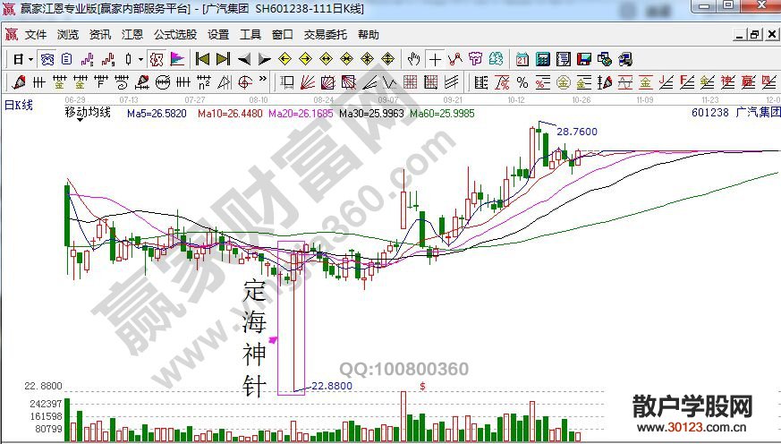 【股票入门与技巧】讲解一种可以买进的形态实战K线图解