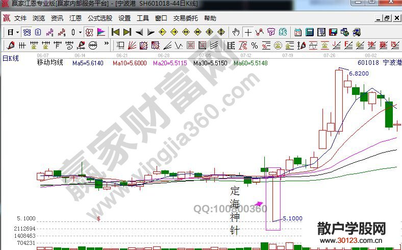 【股票入门与技巧】讲解一种可以买进的形态实战K线图解