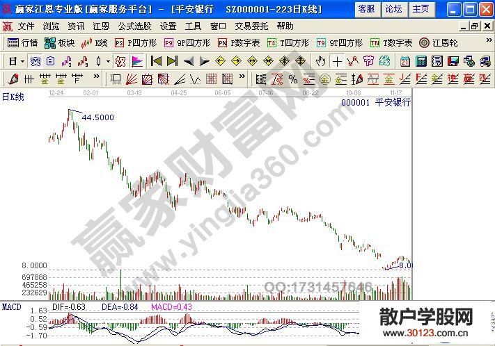 【股票知识干货】空头市场成交量特征的实战案例解析