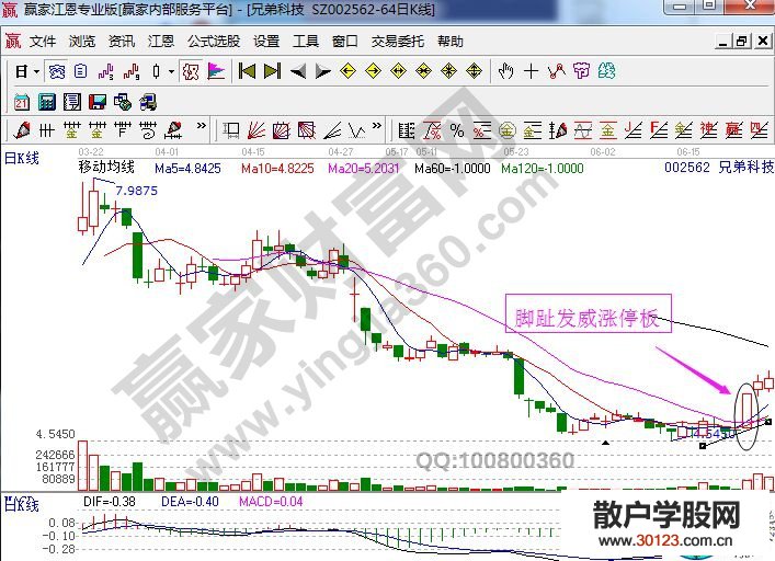 【股票入门基础知识】股票脚趾发威K线走势的概述