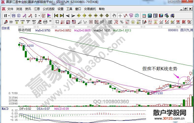 【
】股票假痴不颠K线走势的相关简介