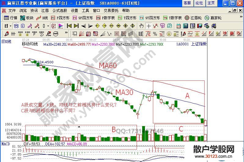 【股票入门与技巧】空头行情是什么意思 空头行情成交量特征