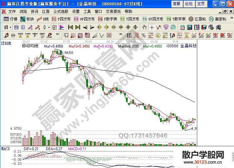 【股票入门与技巧】空头行情是什么意思 空头行情成交量特征