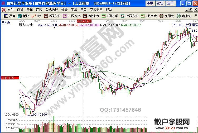 【
】放量下跌意味着什么 指数放量下跌实战解析