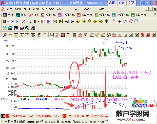 【
】MACD柱线的用法包括哪些