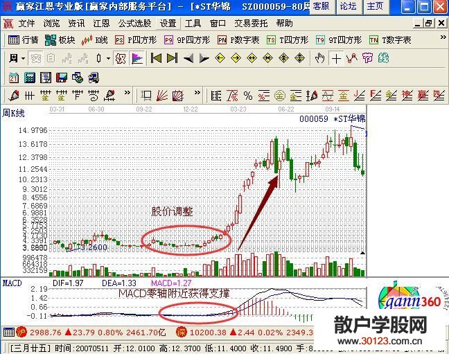 【股票知识干货】MACD在周线上怎么选大牛股