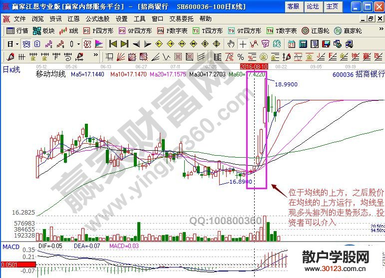 【股票投资】招商银行在跷跷板效应中的短线低吸良机