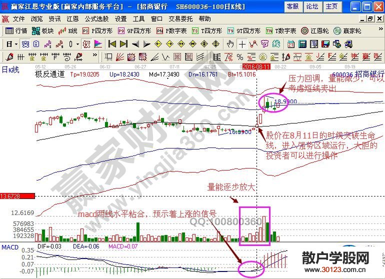 【股票投资】招商银行在跷跷板效应中的短线低吸良机