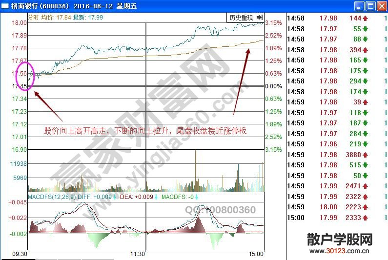 【股票投资】招商银行在跷跷板效应中的短线低吸良机