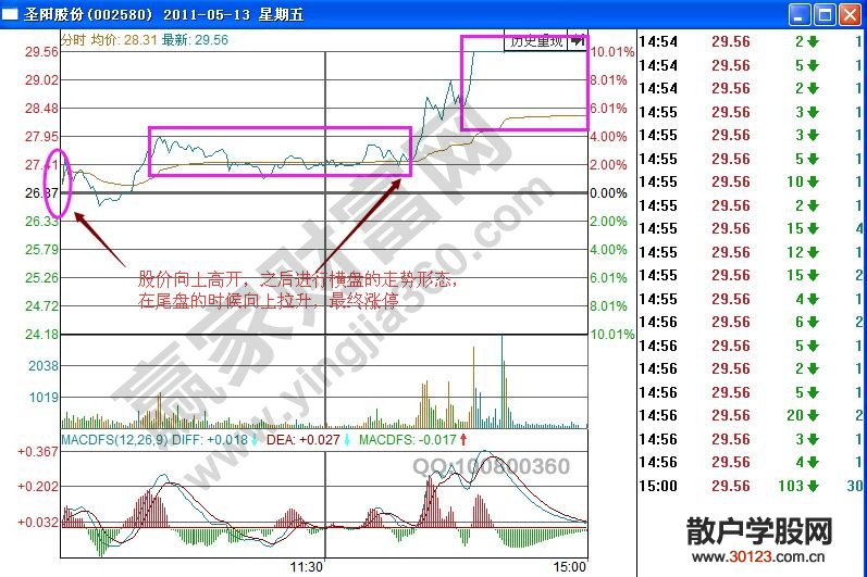 【股票知识干货】“新高战法”短线狙击上市新股利润点