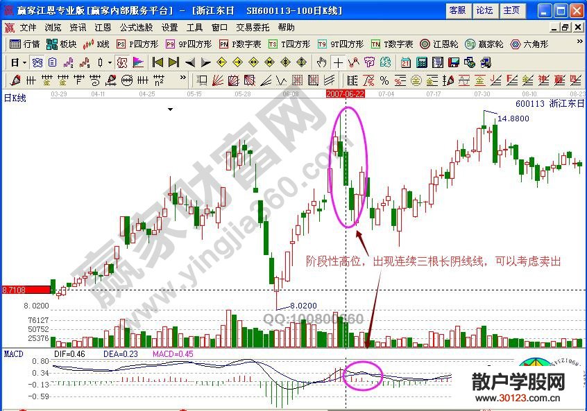 【股票投资】【短线技巧】看盘做短线的实战方法介绍