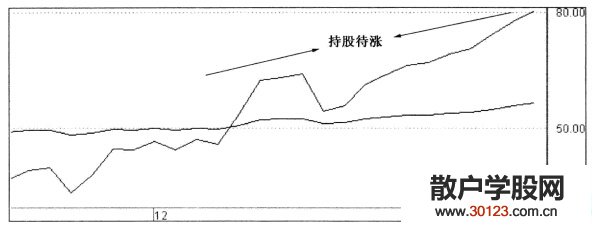 【股票入门基础知识】日RSI指标的买卖技巧