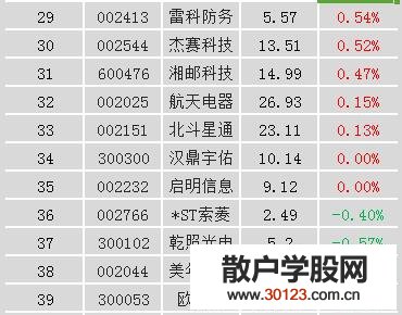 【股票入门】北斗导航概念股有哪些？北斗导航概念股、龙头股、上市公司一览