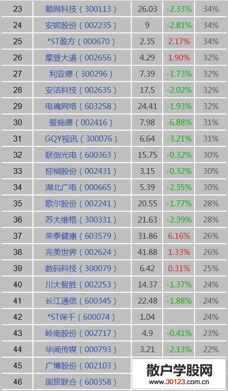 【
】VR虚拟现实是什么？VR虚拟现实概念股、龙头股、上市公司一览