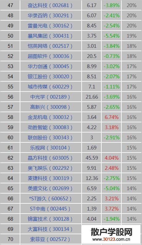 【
】VR虚拟现实是什么？VR虚拟现实概念股、龙头股、上市公司一览