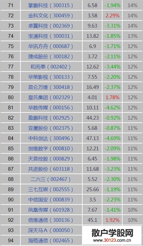 【
】VR虚拟现实是什么？VR虚拟现实概念股、龙头股、上市公司一览