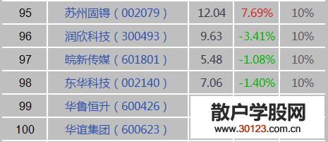 【
】VR虚拟现实是什么？VR虚拟现实概念股、龙头股、上市公司一览