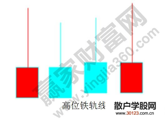 【股票入门基础知识】高位铁轨线的K线图相关实战剖析