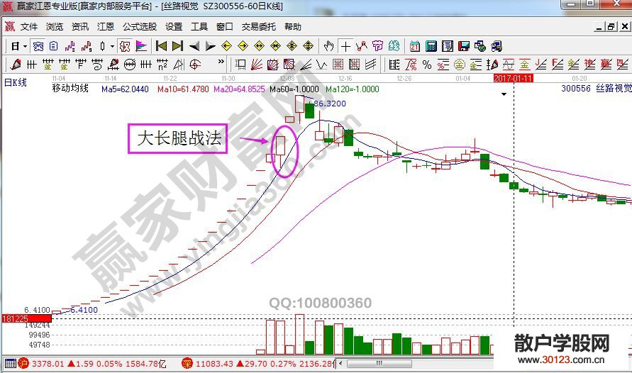 【股票入门】大长腿战法的定义及技术要点的解读