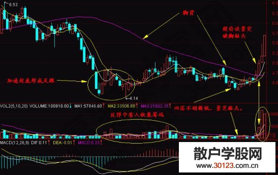 【股票入门基础知识】赤脚踢黑牛形态的K线图剖析