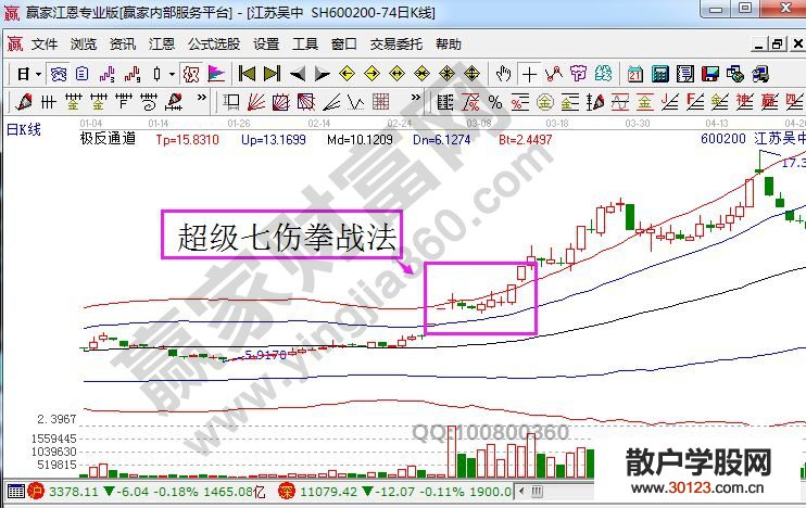 【股票入门基础知识】股票七伤拳战法的K线图分析