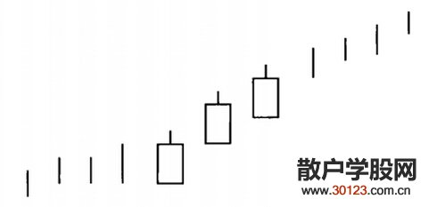 【股票入门基础知识】红三兵的实战应用