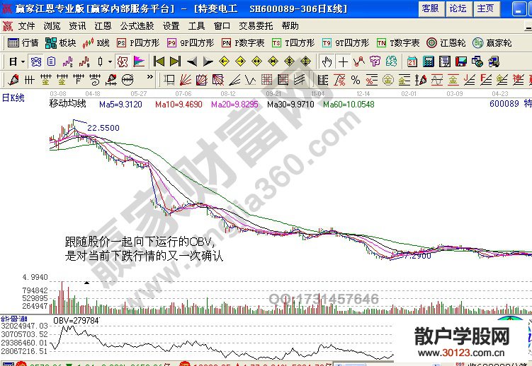 【股票入门与技巧】如何利用能量潮obv跟踪庄家