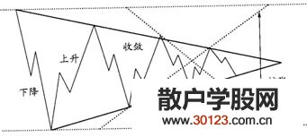 【股票入门基础知识】实战中的调整浪