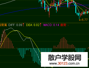 【股票知识干货】MACD准确率90%怎样实现