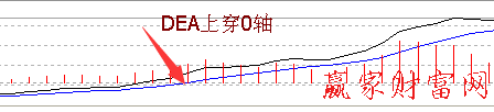 【股票入门与技巧】DEA线突破0轴是买入形态