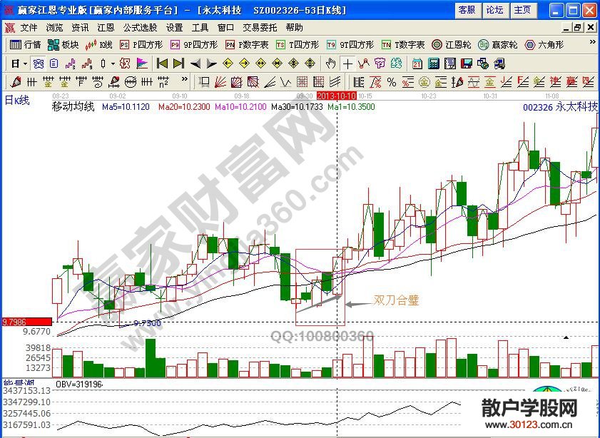 【股票入门与技巧】“吞阴斩”+“双刀合璧”抓取短线黑马