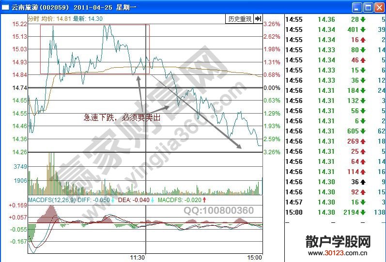 【股票入门与技巧】“巨石坠落”形态教你怎样实现短线逃顶