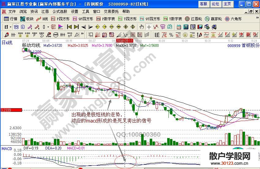 【股票入门基础知识】下降波中的极短线特征以及实战要点说明