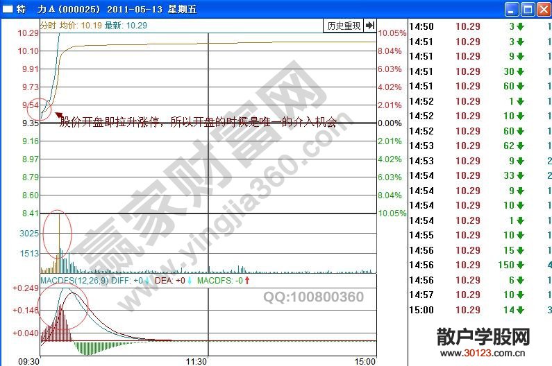 【股票投资】“万丈高楼平地起”实战中的短线技巧总结