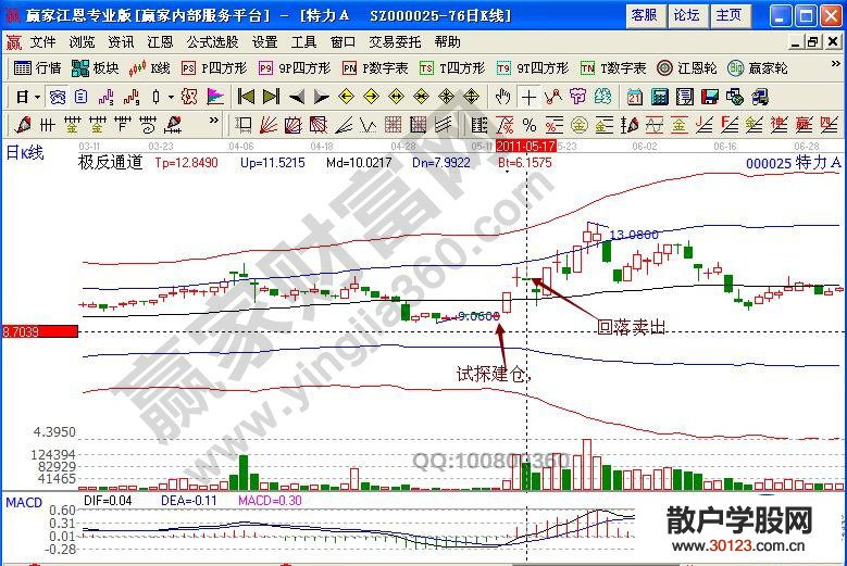 【股票投资】“万丈高楼平地起”实战中的短线技巧总结