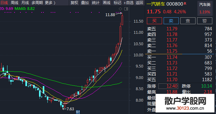 【股票投资】新能源汽车火了！发展规划下发，概念股否极泰来？