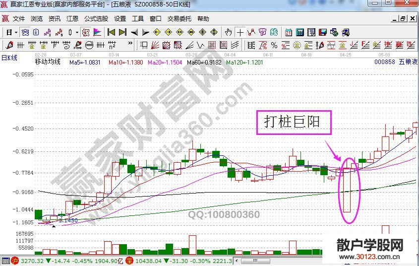 【股票知识干货】打桩巨阳的K线图实战案例分析