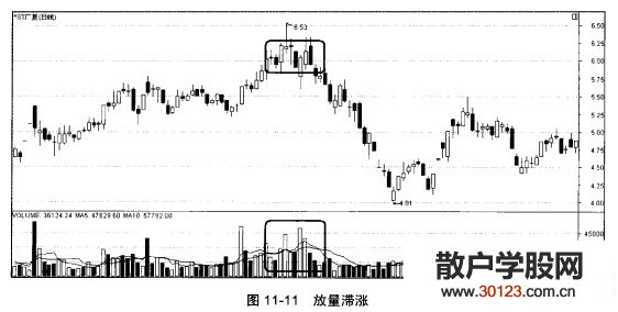 【股票投资】成交量异动分析的技巧是什么