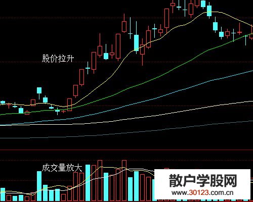 【股票入门基础知识】成交量放大说明什么