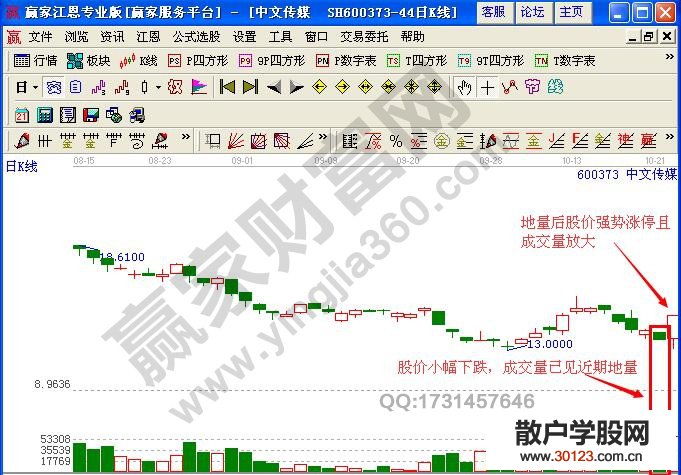 【股票入门】低位地量见底短线抄底案例精解