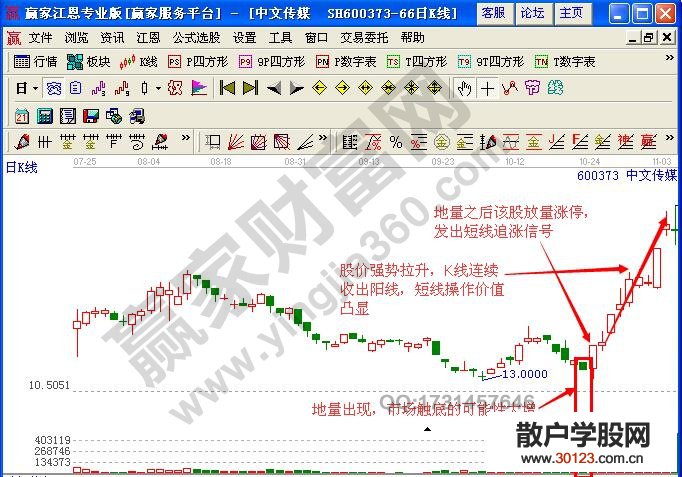 【股票入门】低位地量见底短线抄底案例精解