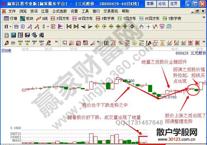 【股票入门】低位地量见底短线抄底案例精解