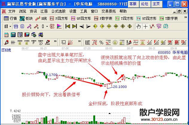 【股票投资】单笔打压短线绝佳买入机会