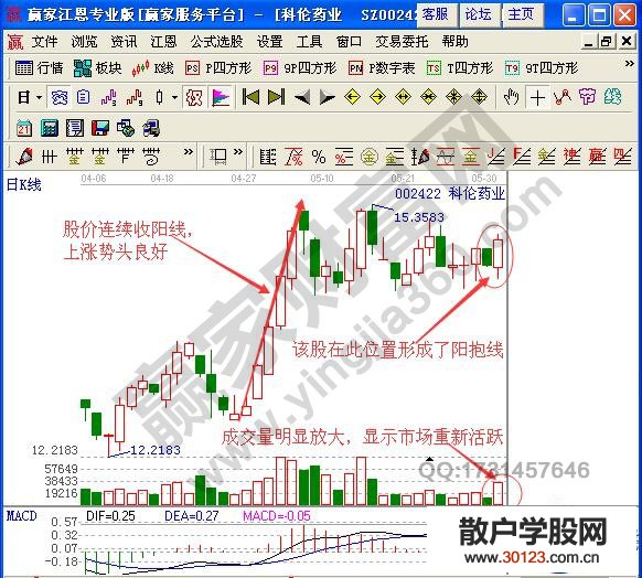 【股票入门基础知识】短线技巧之阴阳抱线形态实战解析