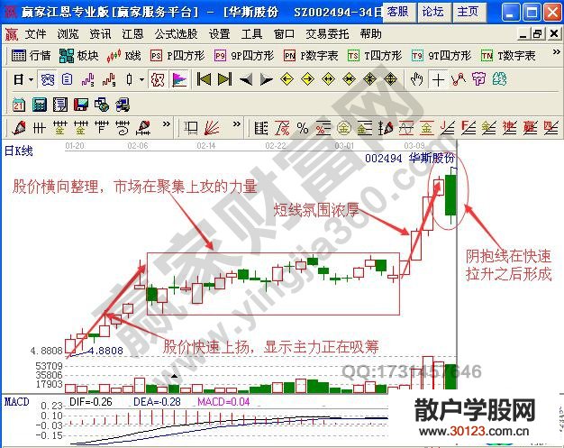 【股票入门基础知识】短线技巧之阴阳抱线形态实战解析