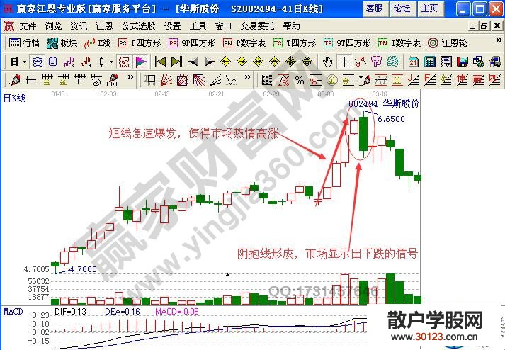 【股票入门基础知识】短线技巧之阴阳抱线形态实战解析